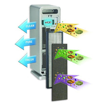 Load image into Gallery viewer, GermGuardian 22&quot; True HEPA Air Purifier with UV-C: AC4900CA
